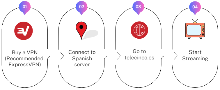 How to watch Telecinco in USA